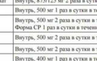ТОП 18 лучших кремов и мазей от отеков под глазами – обзор с описанием